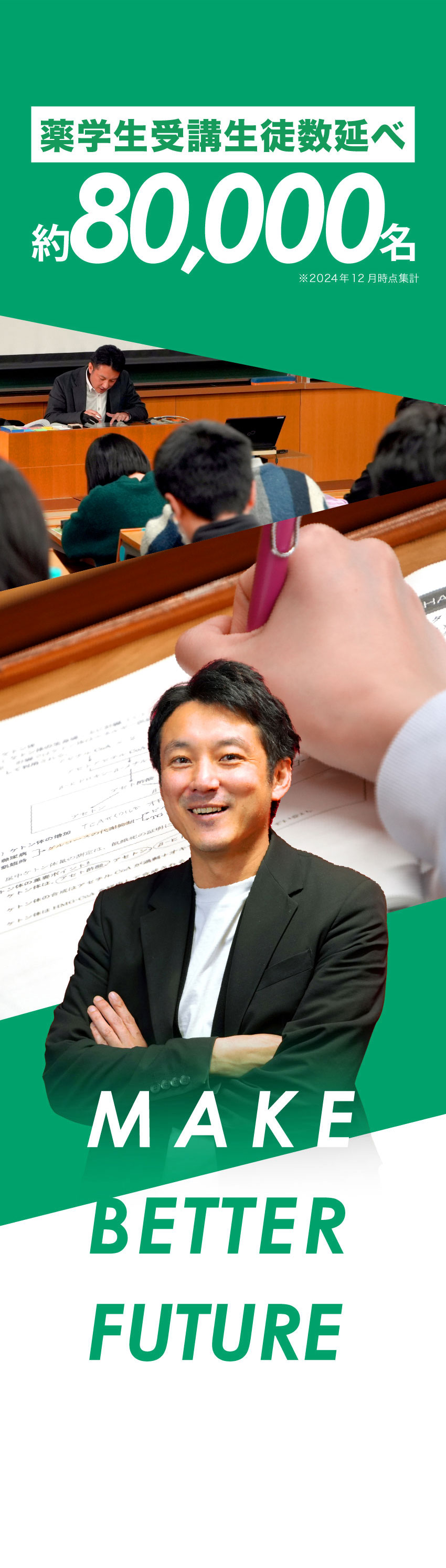 薬学生受講生徒数延べ 約80,000名