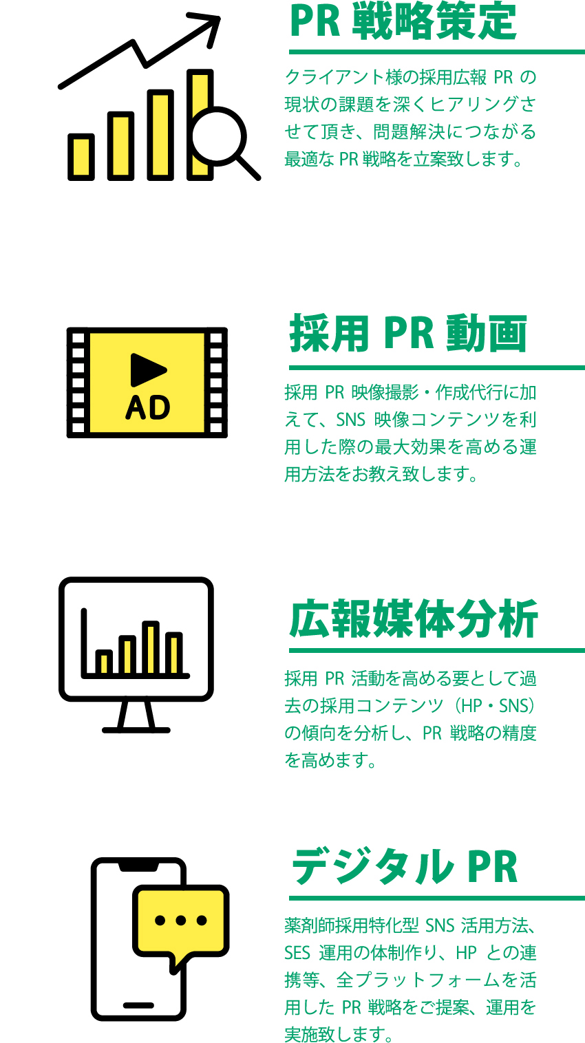 PR戦略策定　広報媒体分析　採用PR動画　デジタルPR